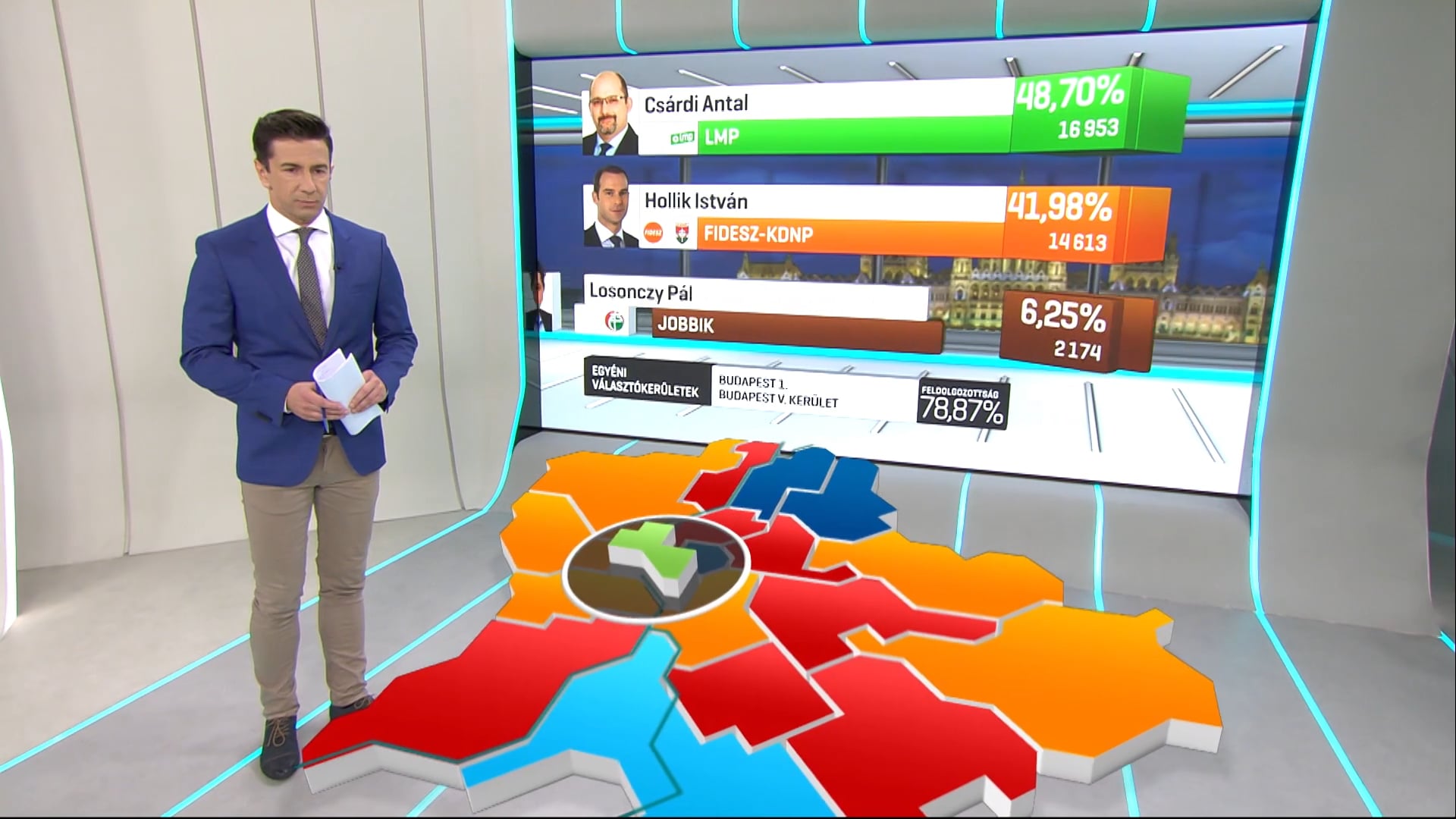 RTL Klub Election 2018 | show package, virtual studio