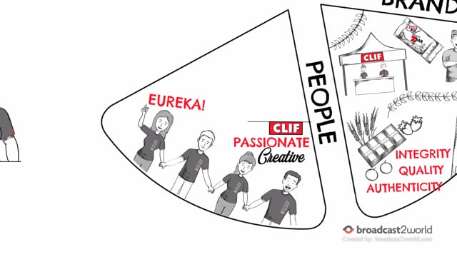 Clif Bar Five Aspirations culture training video