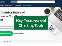 Getting Started with StockCharts