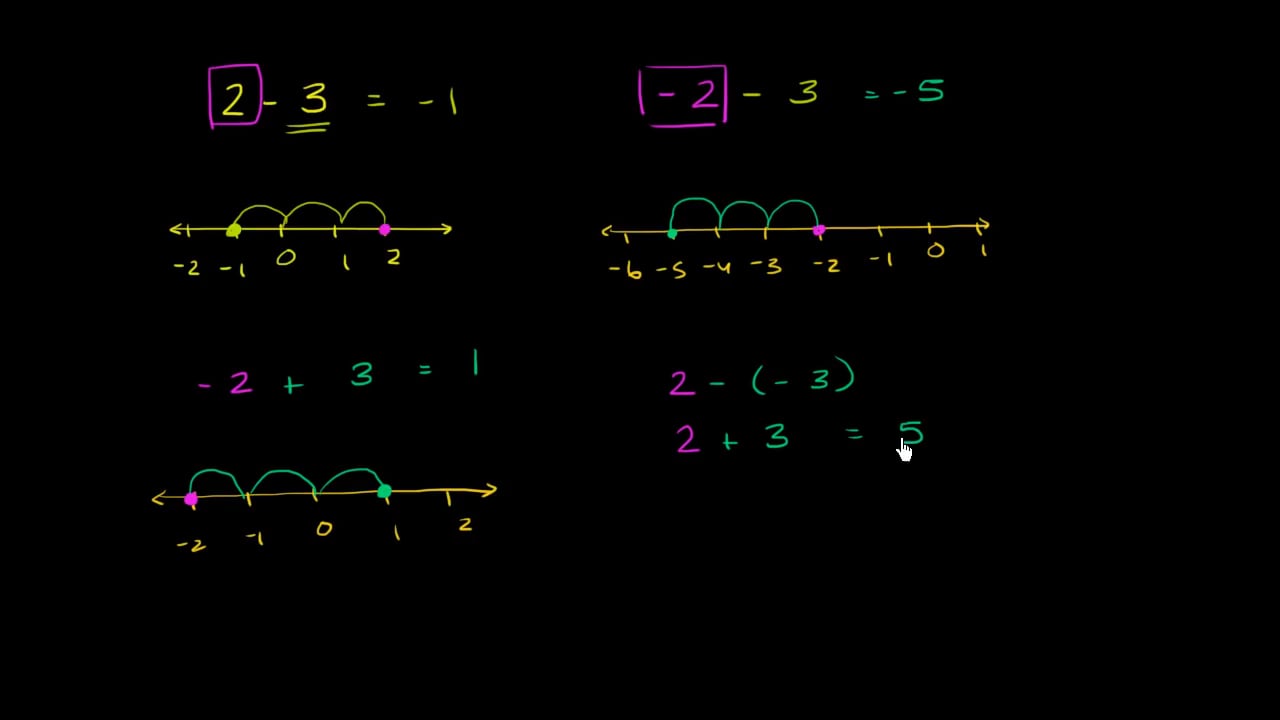 Adding and subtracting negative numbers - Pre-Algebra - Khan Academy -  YouTube on Vimeo