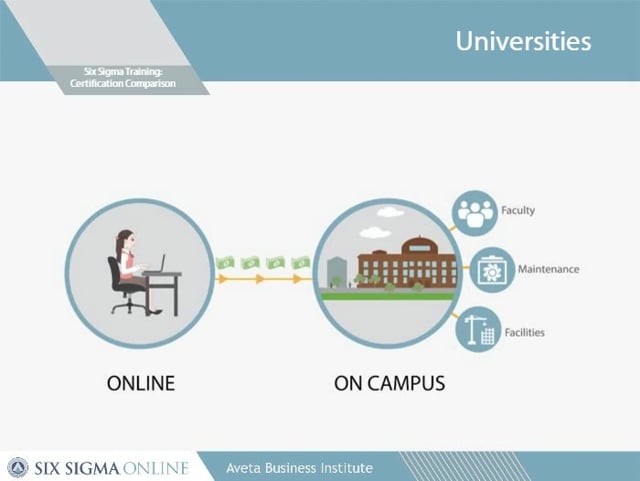 What is six outlet sigma training