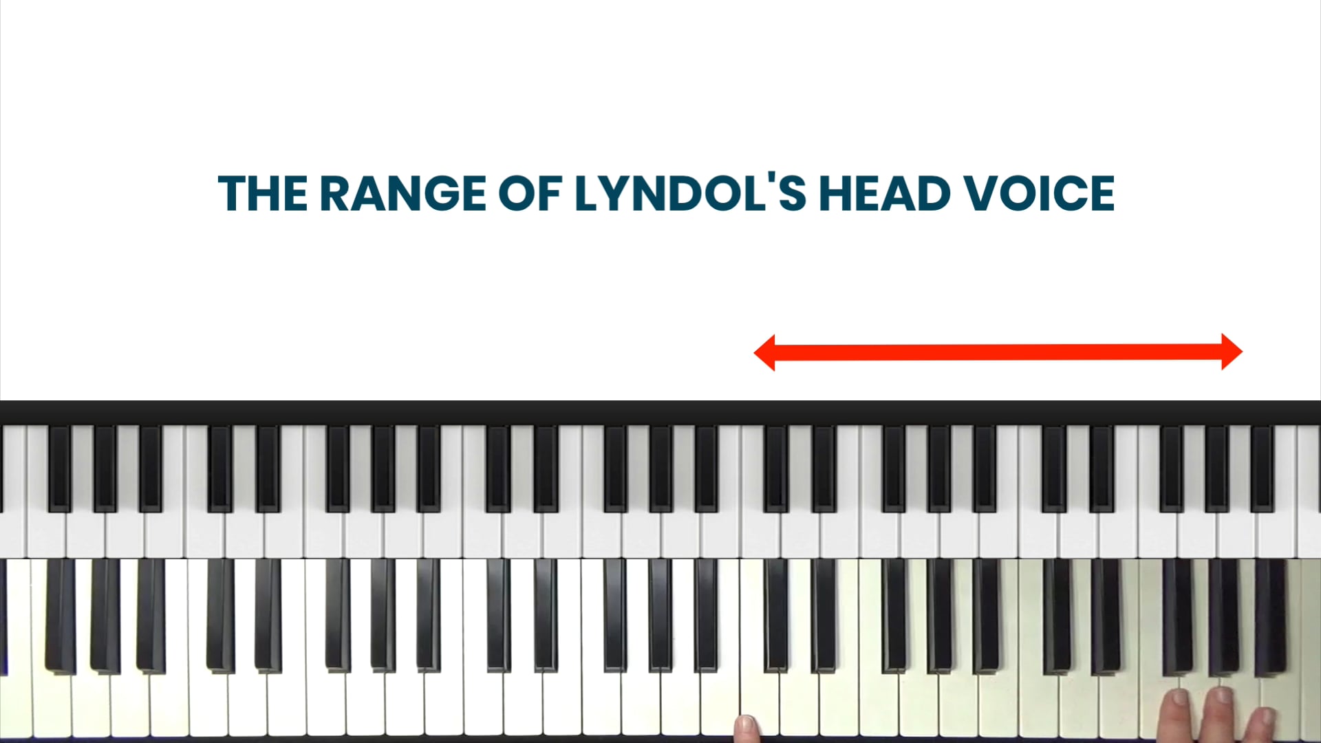 Continuamente transfusión papi How To Find Vocal Range On Piano - Master Class | PianoGroove.com