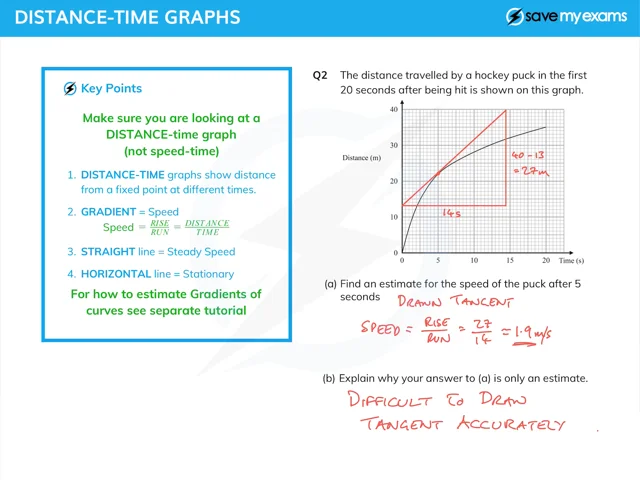 Speed Time Graph - GCSE Maths - Steps, Examples & Worksheet