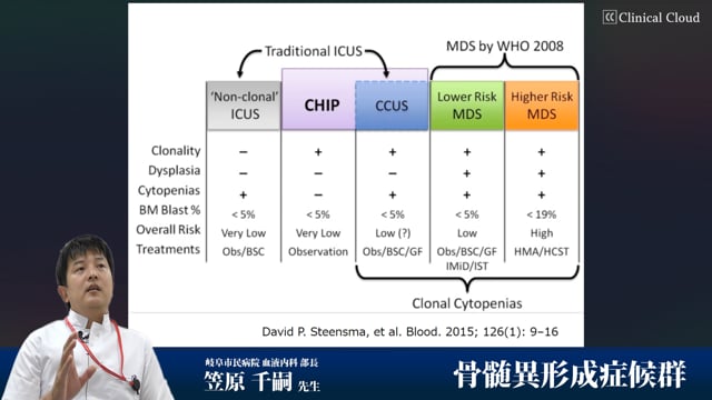 骨髄異形成症候群