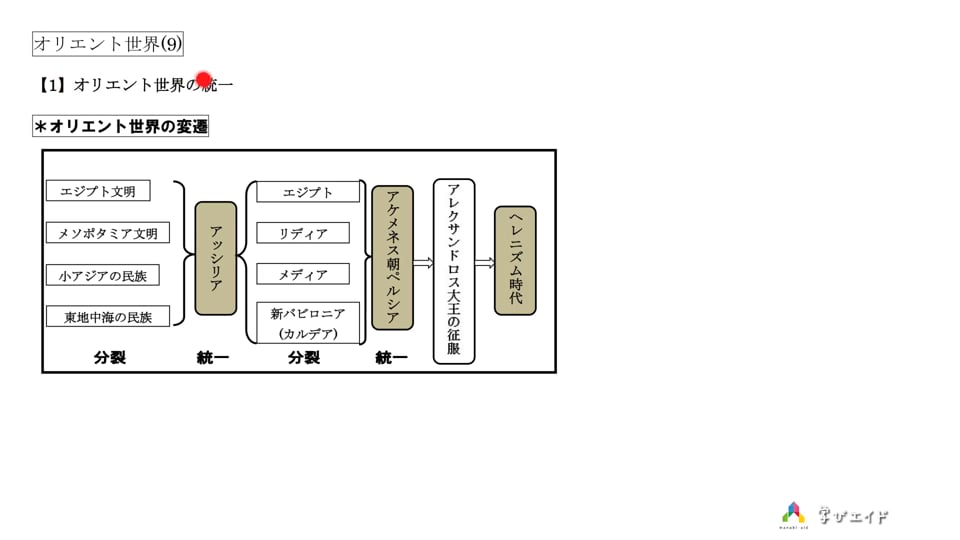 1-9 オリエント世界の統一 東根 伸幸