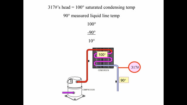 Subcooling Charging (25 of 31)