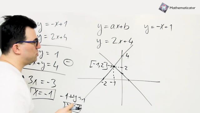 Přijímačky na SŠ - matematika - 20. Soustavy rovnic - geometrická interpretace