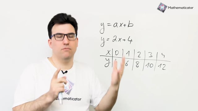 Přijímačky na SŠ - matematika - 28. Lineární funkce a přímá úměra