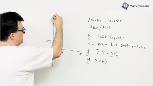 Přijímačky na SŠ - matematika - 29. Lineární funkce - popis reálných situací