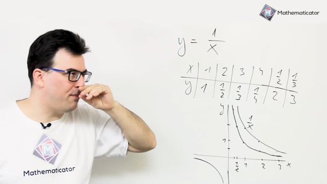 Přijímačky na SŠ - matematika - 30. Lomená funkce a nepřímá úměra