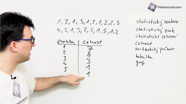 Přijímačky na SŠ - matematika - 39. Práce s daty a základy statistiky