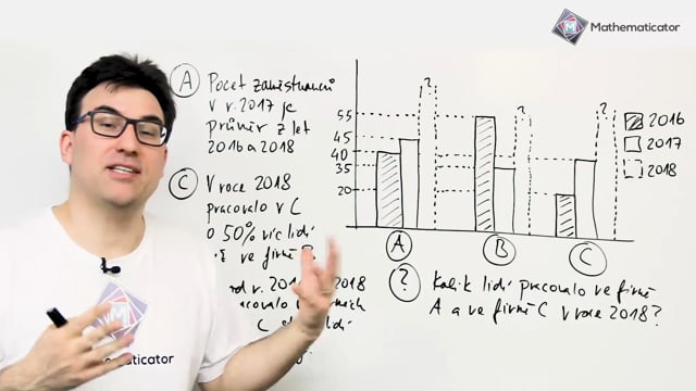 Přijímačky na SŠ - matematika - 40. Práce s daty a statistika - procvičení
