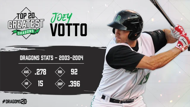 Joey Votto ain't done yet - Beyond the Box Score