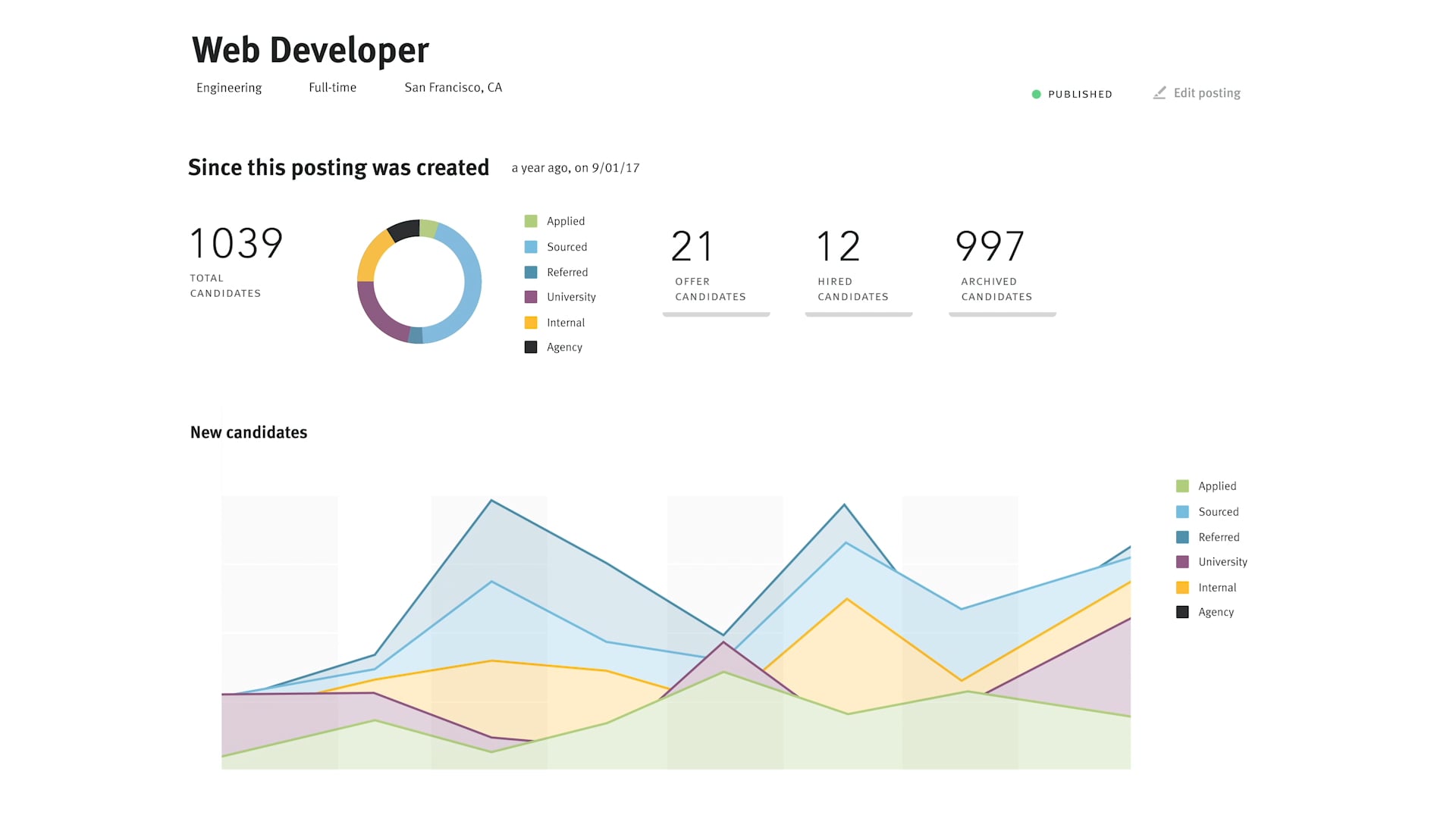 Lever - Analytics