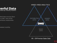 Distributor Market Service - Overview