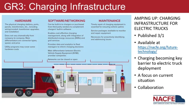 Charging infrastructure for commercial vehicles