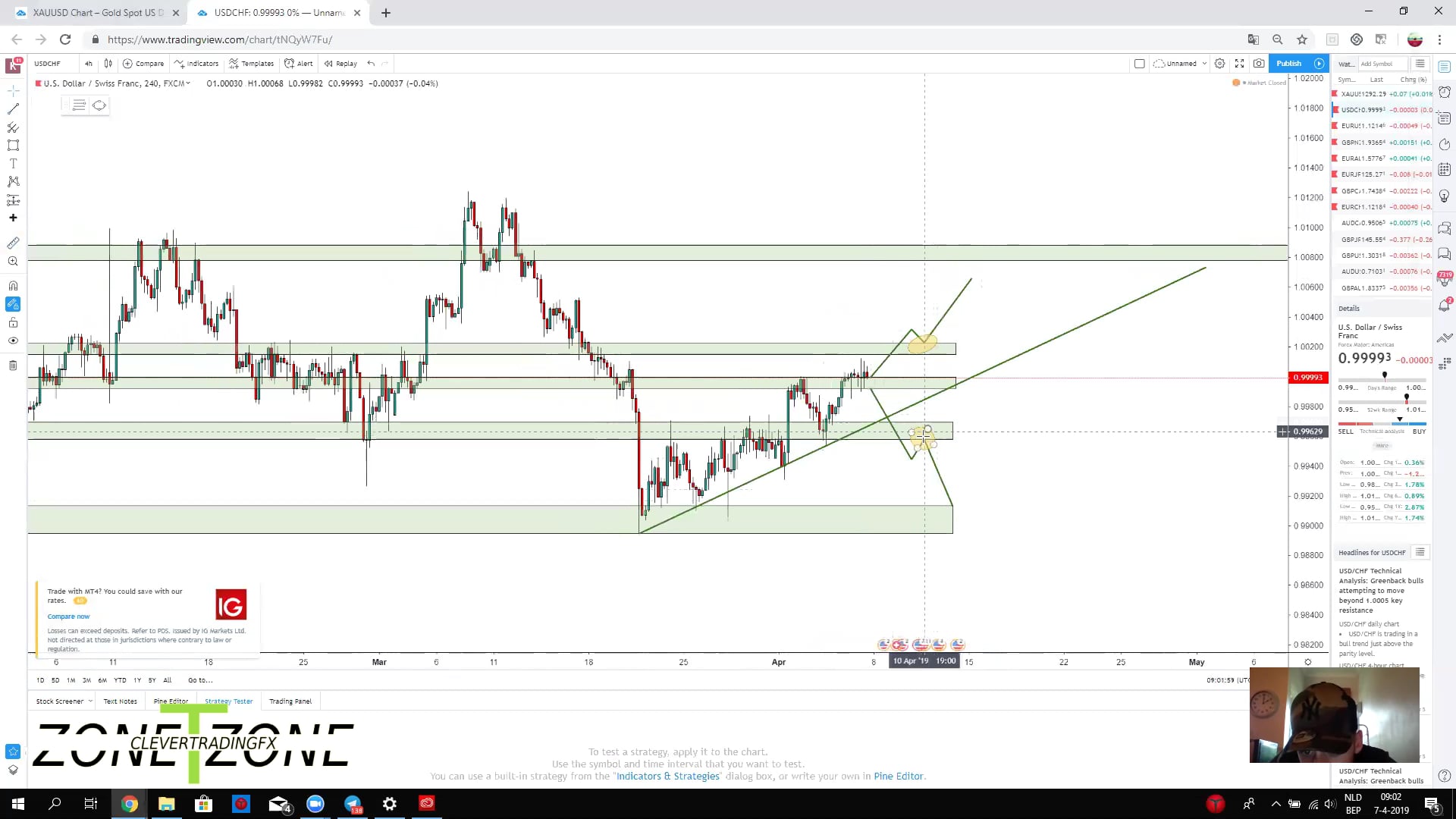 zone-to-zone-trading-weekly-analyse-7-4-2019-on-vimeo