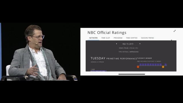 NBC tracks their content in real time across hundreds of millions of rows