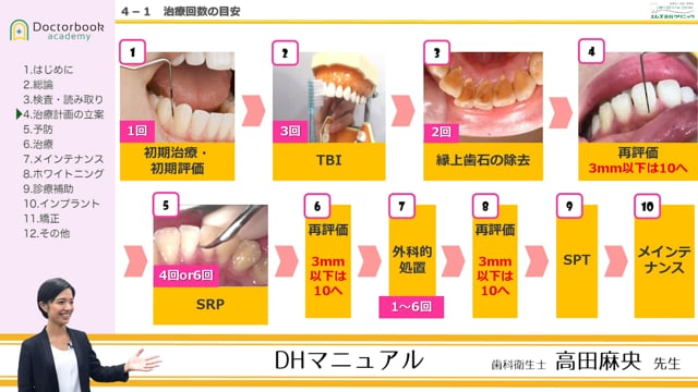 第4章 治療計画の立案