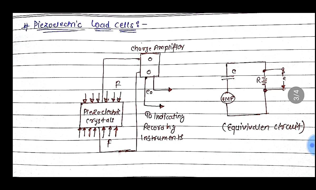 Piezoelectric load cell (INC) on Vimeo