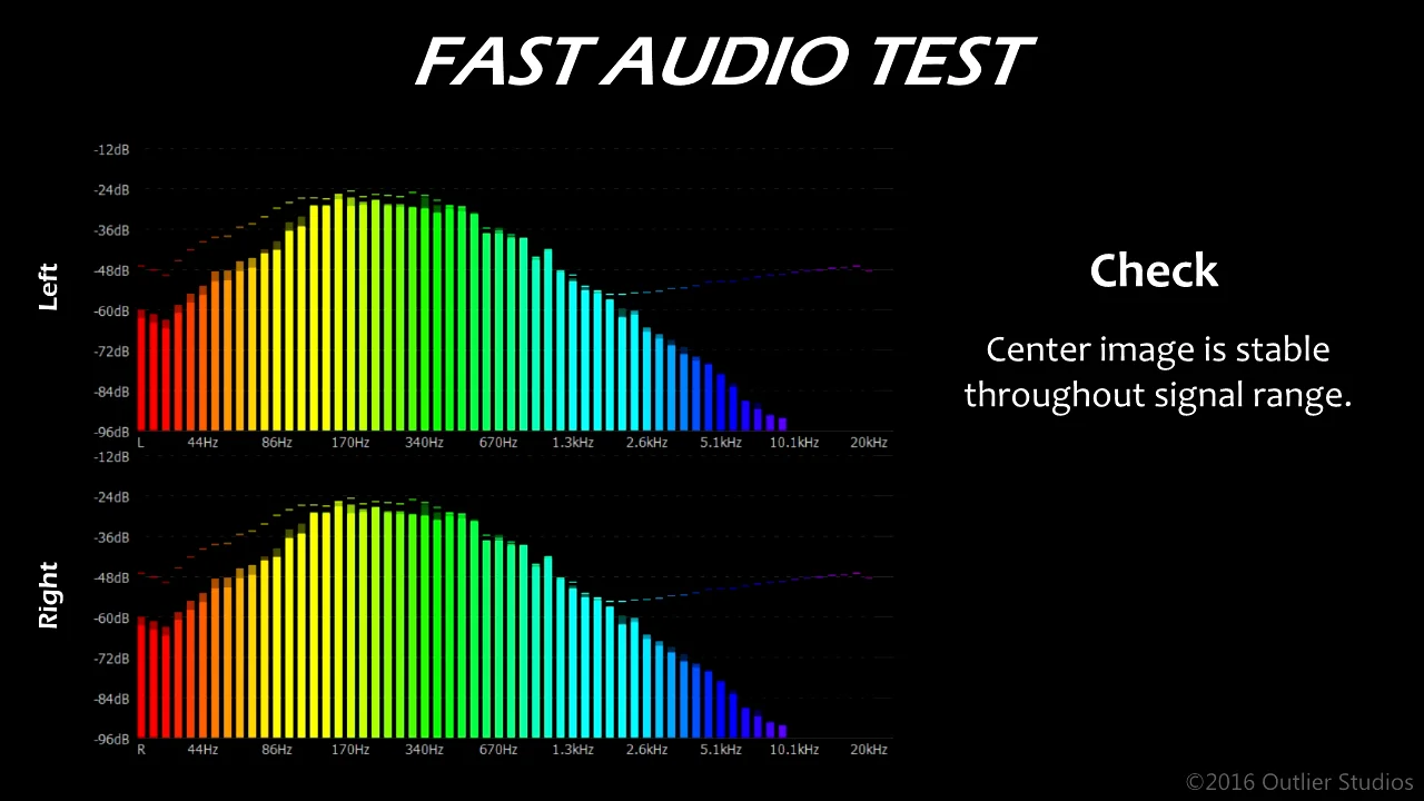 Audio Frequency Spectrum, Teetiv.com