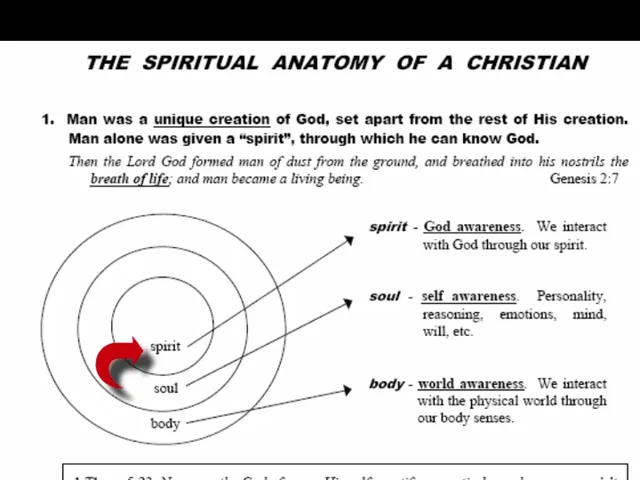 christian spiritual body