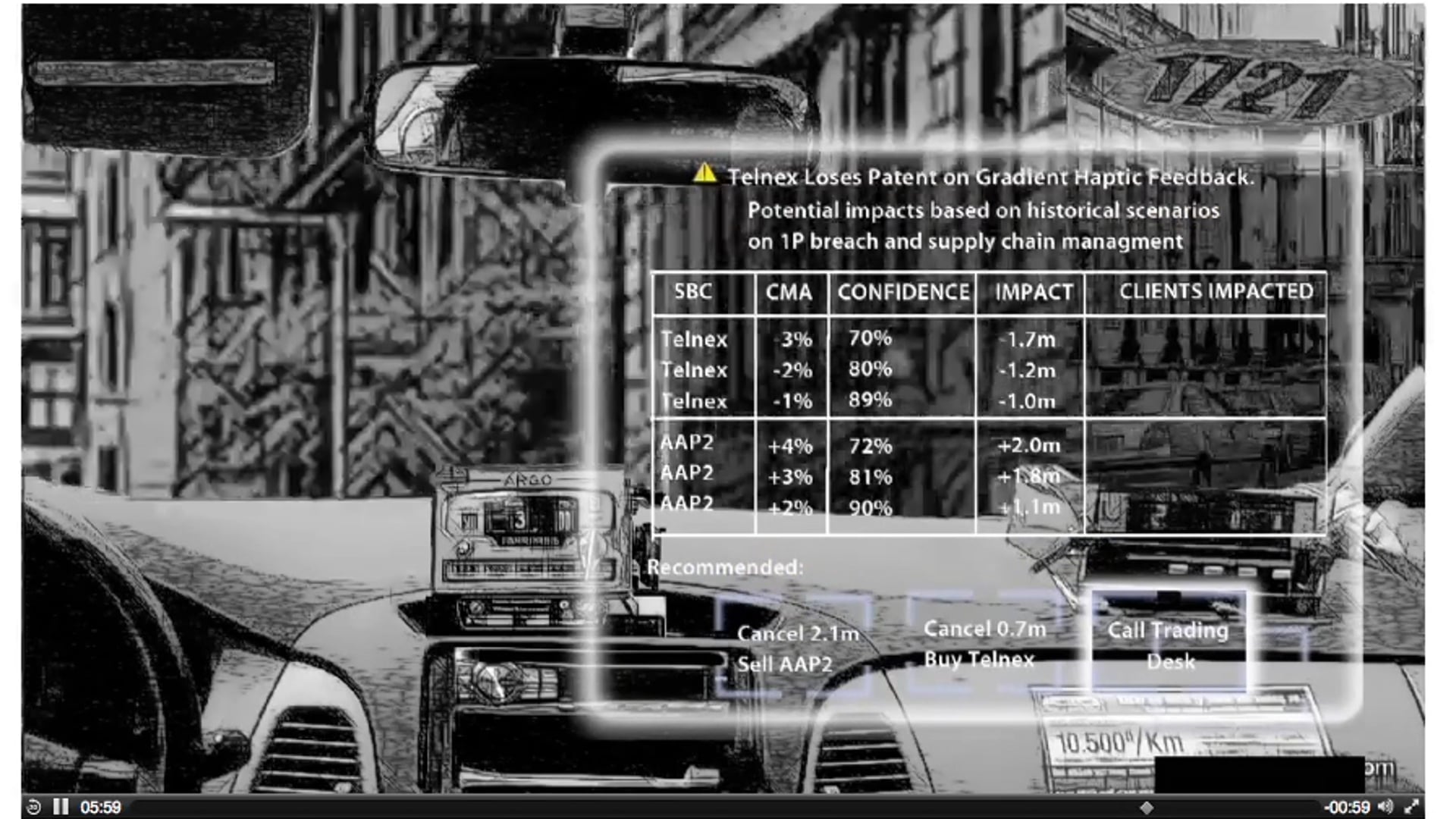 Bloomberg Television Commercial