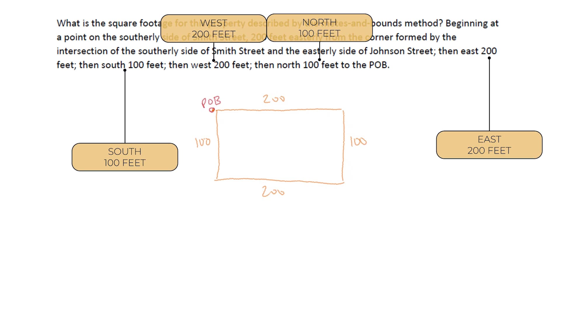 what is the square footage for this property described by the metesand
