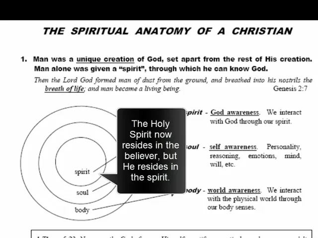 christian spiritual body