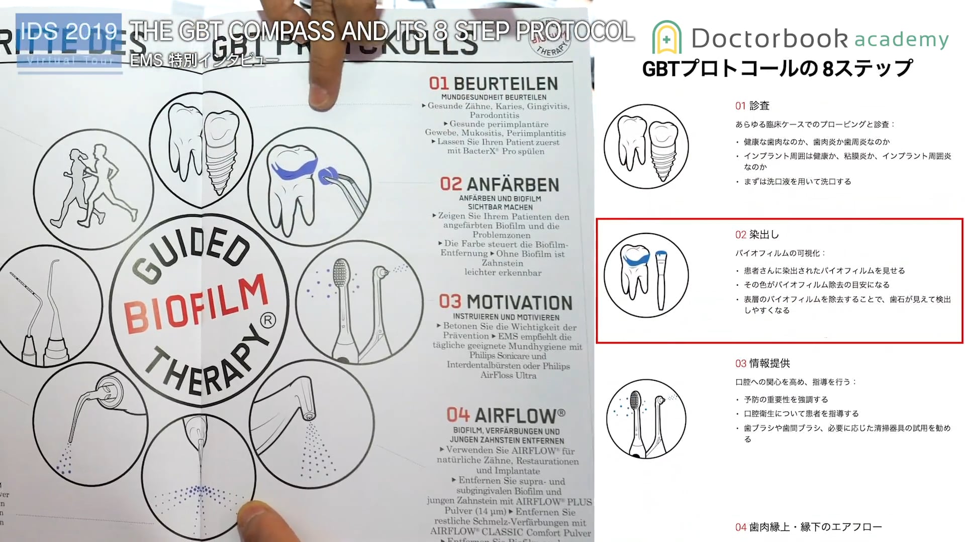 【IDS2019】THE GBT COMPASS AND ITS 8STEP PROTOCOL 