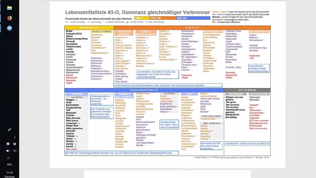 Lebensmittelliste #3-O Gleichmäßiger Verbrenner