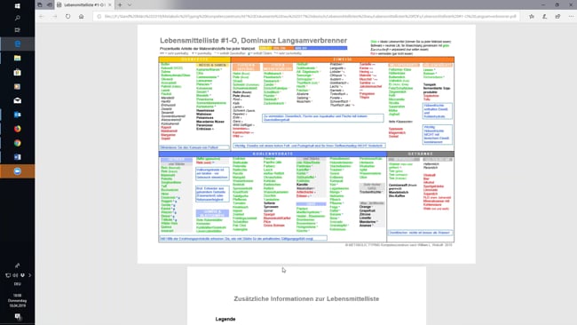 Lebensmittelliste #1- O Langsamverbrenner