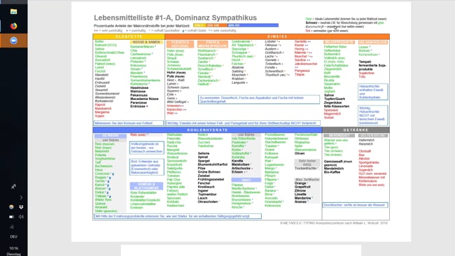 Lebensmittelliste #1-A Sympathikus