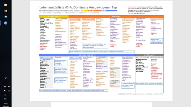 Lebensmittelliste #3-A Ausgewogener Typ