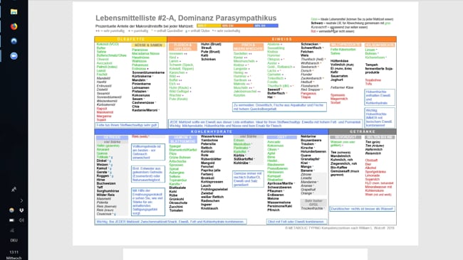 Erklärung Lebensmittelliste #2A Parasympathikus