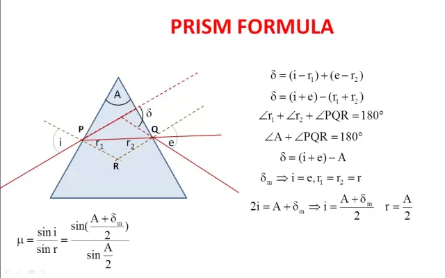 Prism formula and its derivation