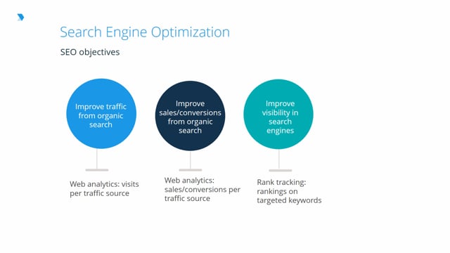 Search Engine Optimization - Digital Marketing Lesson - DMI