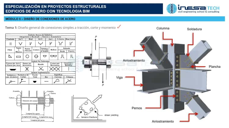 conexiones de acero estructural