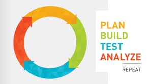 Engineering Design Cycle Tutorial