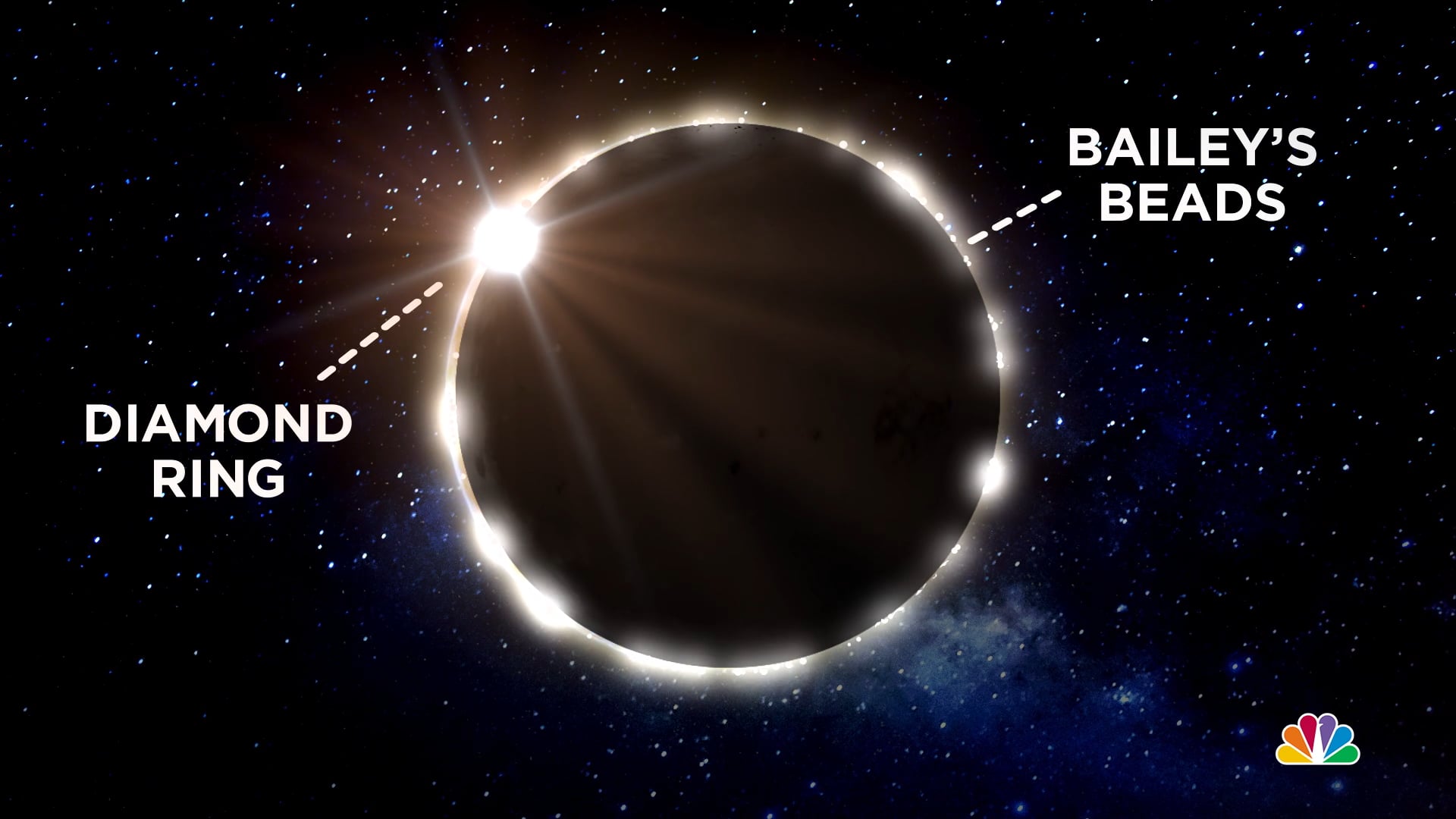 NBC NEWS TOTAL ECLIPSE EXPLAINER