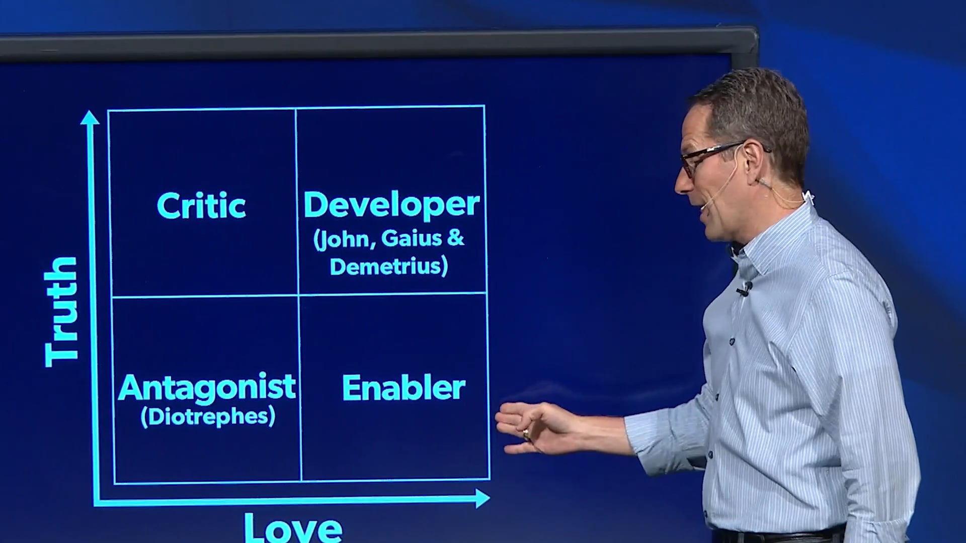 HFBC Message: The 4 Men of 3 John: Part 2 (3 John 1:9-15)