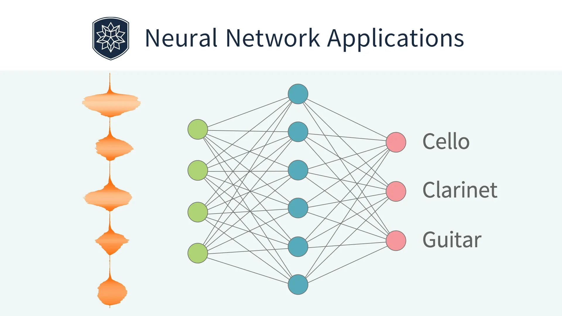 Neural Network Applications: Audio Processing: Wolfram U
