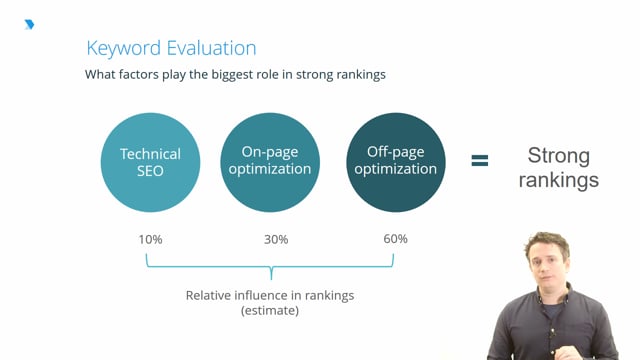 Role of Keywords in SEO