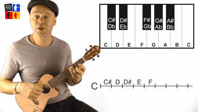 Töne auf der Ukulele