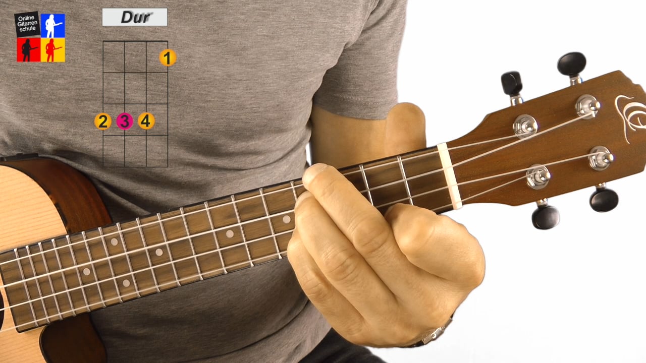 Uke 18 Griffformen für Dur Ukulele Lernen