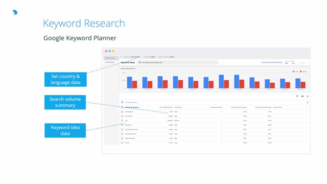 Paid sale keyword search