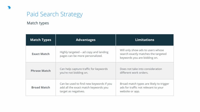 Paid Search Strategy   Digital Marketing Lesson   DMI