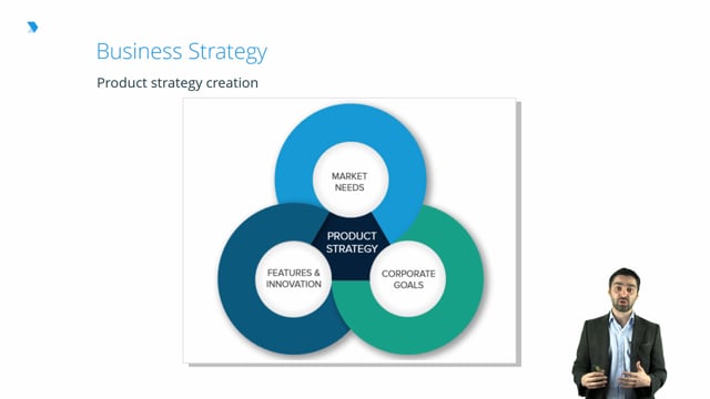 Business Strategy   Digital Marketing Lesson   DMI