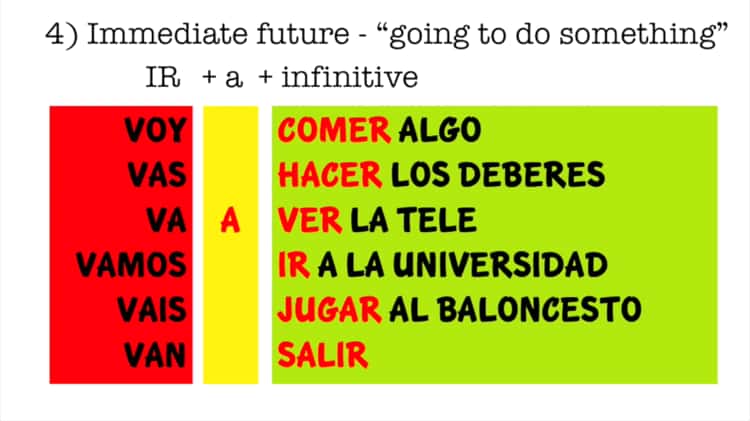 The Future in Spanish with IR A + Infinitive (Sentences + Practice) -  Spanish Learning Lab
