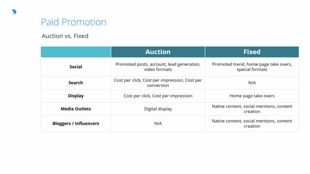 How to turn Podcast content in multi format micro content - Move Digital